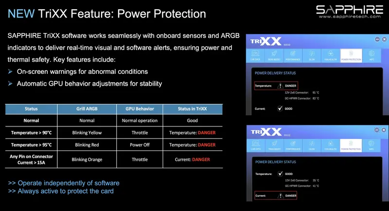 Sapphire PhantomLink Sicherungen