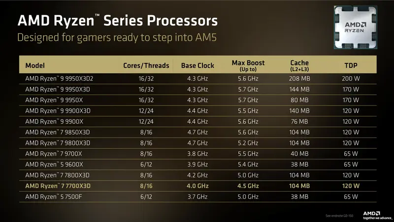 AMD Ryzen 77700X3D Processor Specs