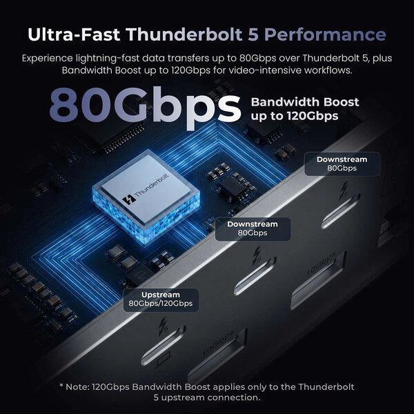 Keychron 14 in 1 Thunderbolt 5 Dockingstation Features Keychron 14 in 1 Thunderbolt 5 Dockingstation Features
