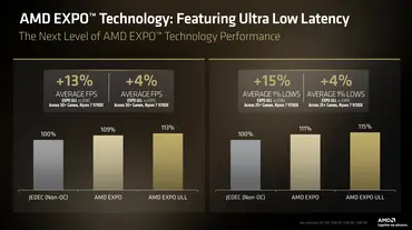 AMD EXPO Ultra Low Latency Vergleich AMD EXPO Ultra Low Latency Vergleich