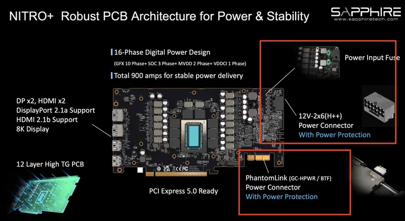 Sapphire NITRO Robust PCB Architectur PhantomLink Aufbau auf der Grafikakrte