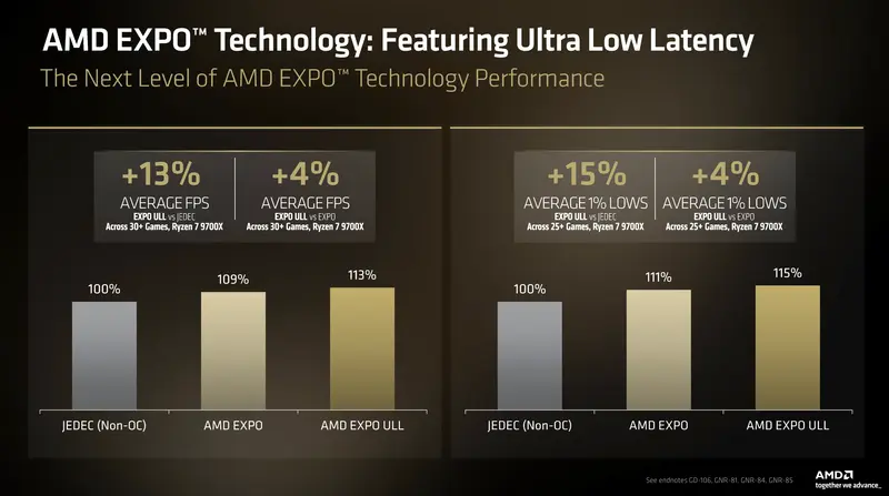 AMD EXPO Ultra Low Latency Vergleich AMD EXPO Ultra Low Latency Vergleich