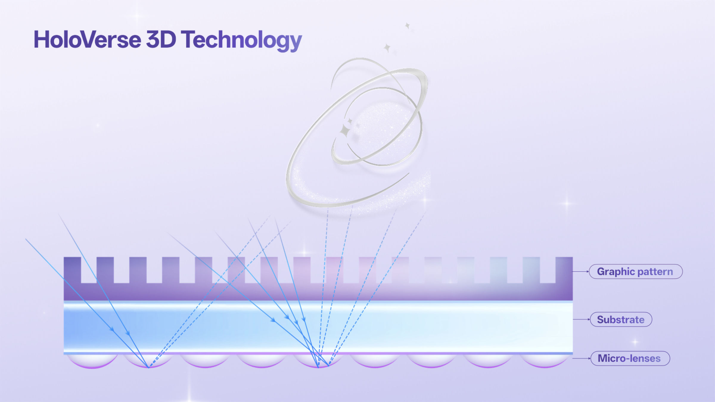 OPPO Reno16 HoloVerse 3D