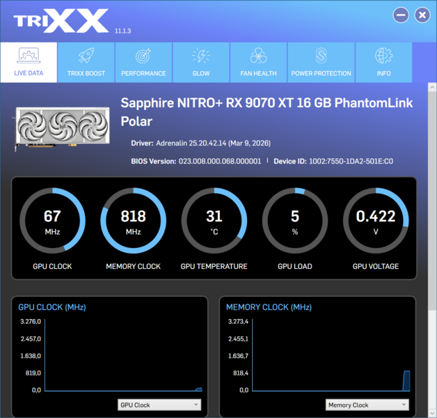Sapphire NITRO X870EA PhantomLink Polar TrioXX GPU Übersicht