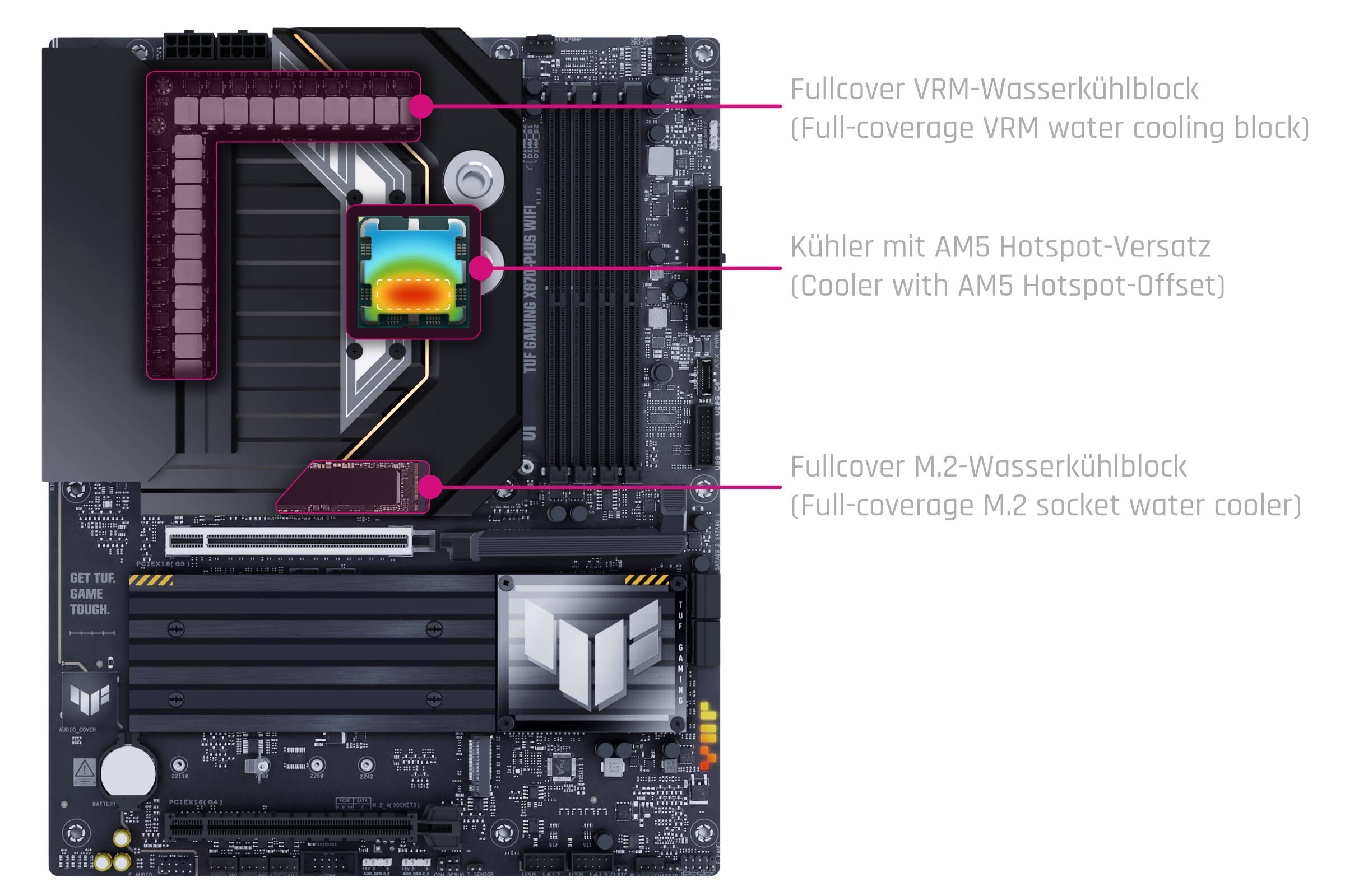 Alphacool Apex Monoblock TUF GAMING X870 PLUS WIFI  Image © Alphacool