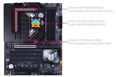 Alphacool launches Apex Monoblocks for X870 and AM5 Motherboards
