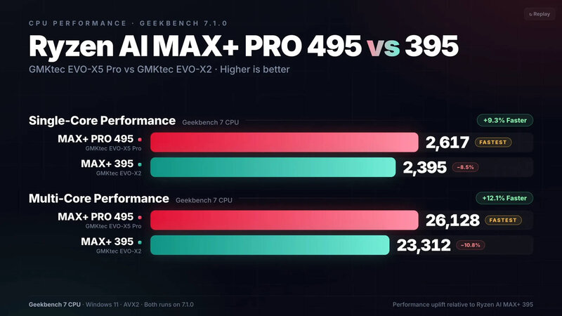 AMD Ryzen MAX 495 RADEON 8065S VS RADEON 8060S Single und Multi Core 1 AMD Ryzen MAX 495 RADEON 8065S VS RADEON 8060S Single und Multi Core 1
